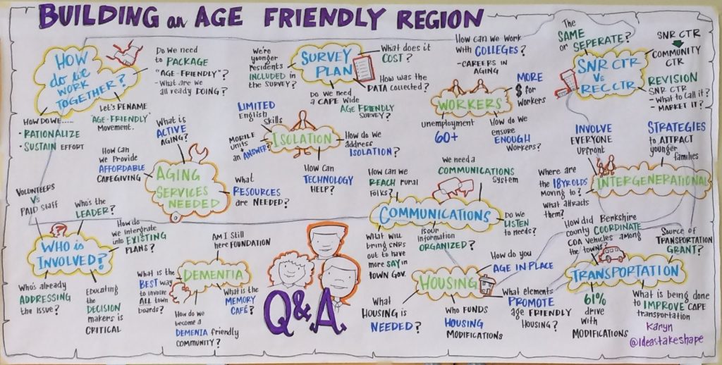 Photo of poster titled, Building an Age Friendly Region